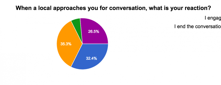 Green: Ask for a translation; Yellow: Get nervous; Blue: engage in conversation; Purple: Other
